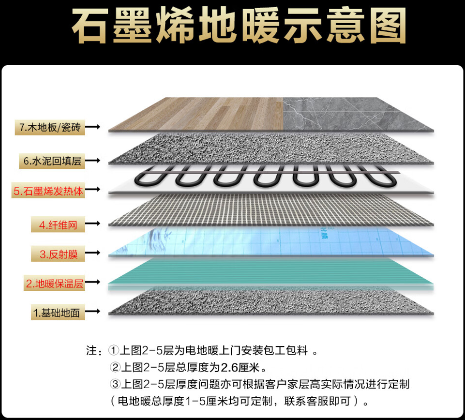 广汉 石墨烯电地暖公司哪家好？施工质量核心标准